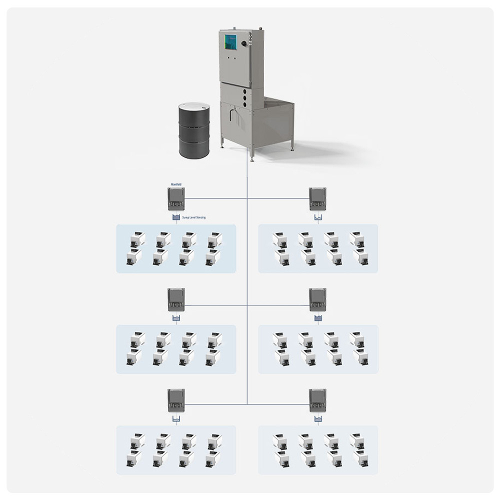 168 System