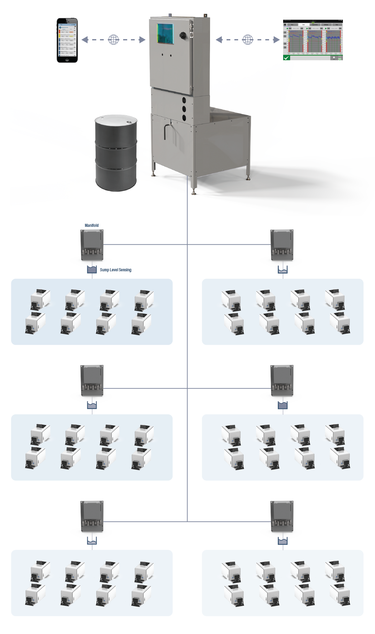168 Manufacturing system